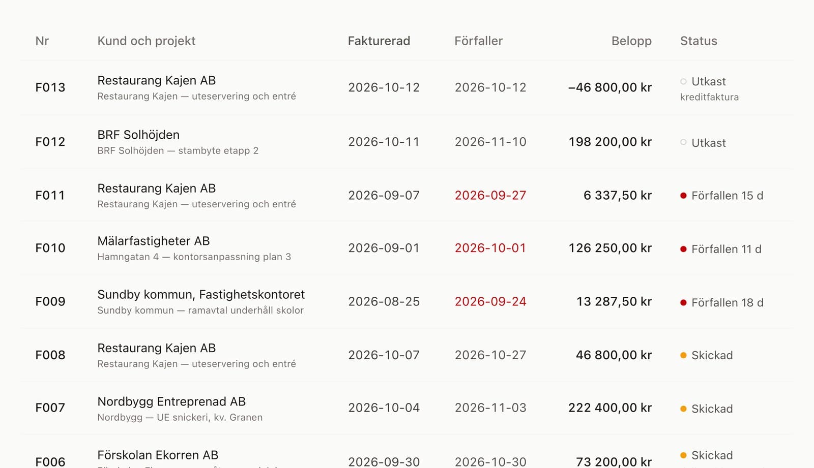 Faktura i demoföretaget, med exempeldata.